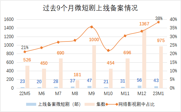 品牌、商家&ldquo;既要又要&rdquo;，快手如何&ldquo;看长做短&rdquo;