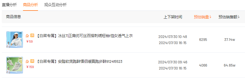点赞10W+，销售额上百万，如何搭上奥运的流量快车？