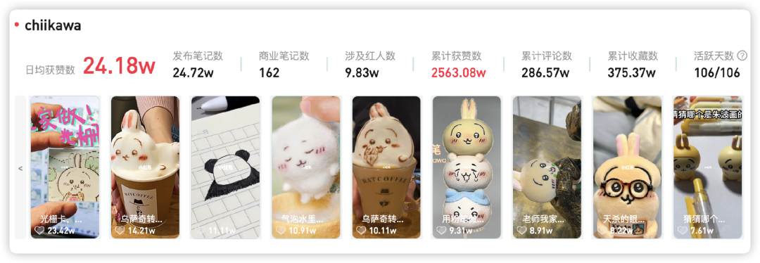 销售额破千万,快闪店被挤爆,谁接住了Chiikawa的泼天富贵?