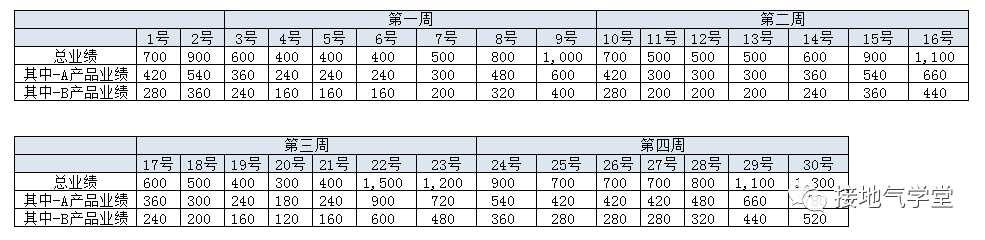 一份优秀的数据分析报告,就该这么写!