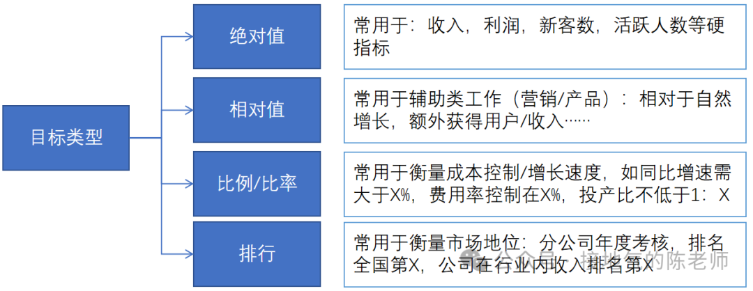 如何构建数据分析体系?
