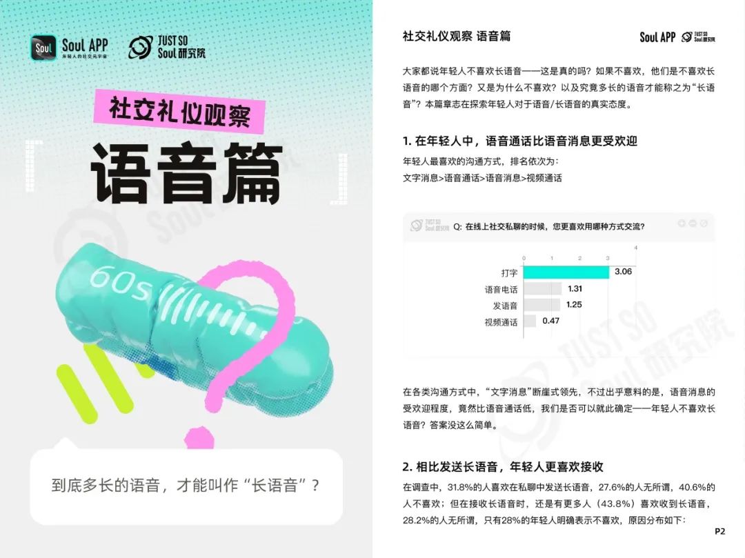 2024年Z世代线上社交礼仪报告:文字讨好症、讨厌长语音...