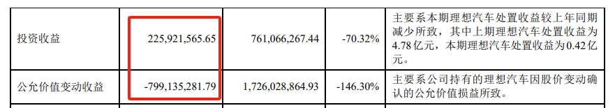 Q3利欧净利润翻两倍,业绩不再看理想汽车“眼色”