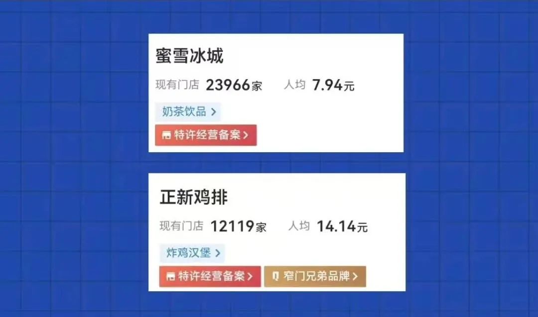 正新鸡排往蜜雪和沪上&ldquo;牙缝&rdquo;里开店？穷疯了&hellip;&hellip;