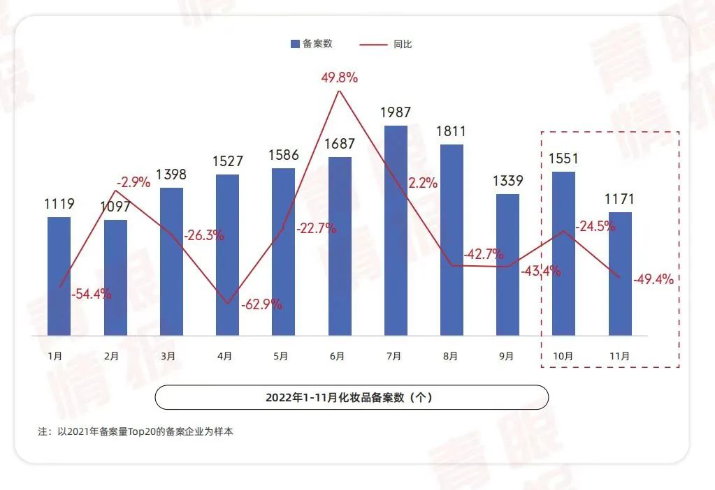 2023年,品牌如何打赢“第一仗”?