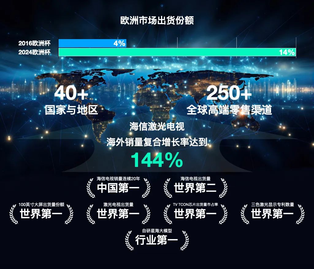欧洲杯赛场与“商场”:中国品牌出海的竞速之旅