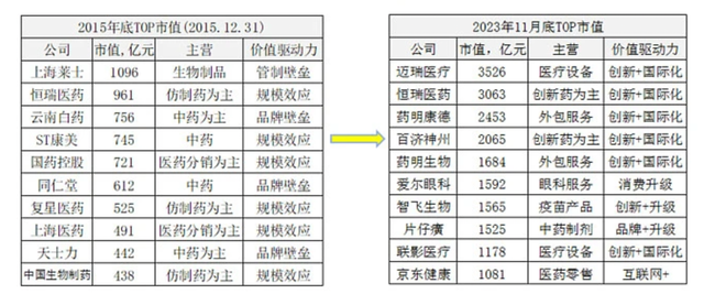 暴跌60%后，机构全都回来了 ！公认的最强超级大白马彻底反转了