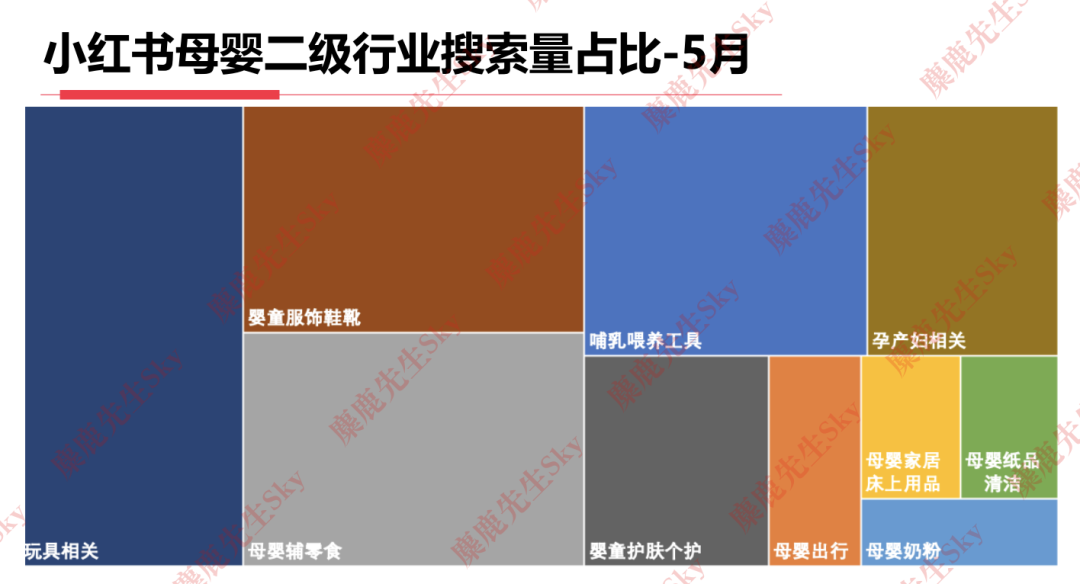 23年6月,小红书9大行业趋势分析