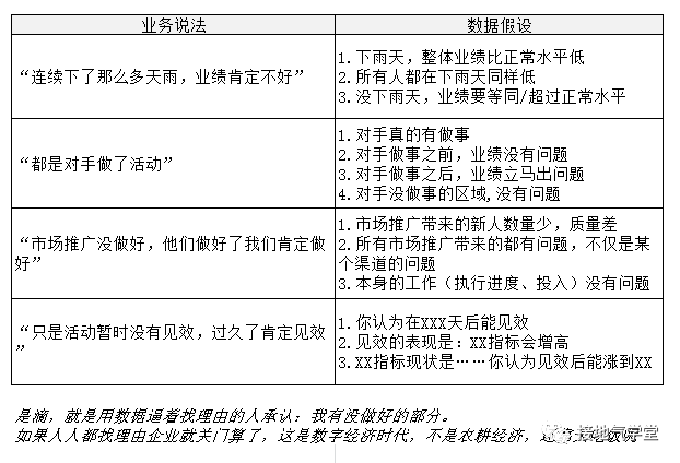 多维度数据分析是什么？该怎么做？