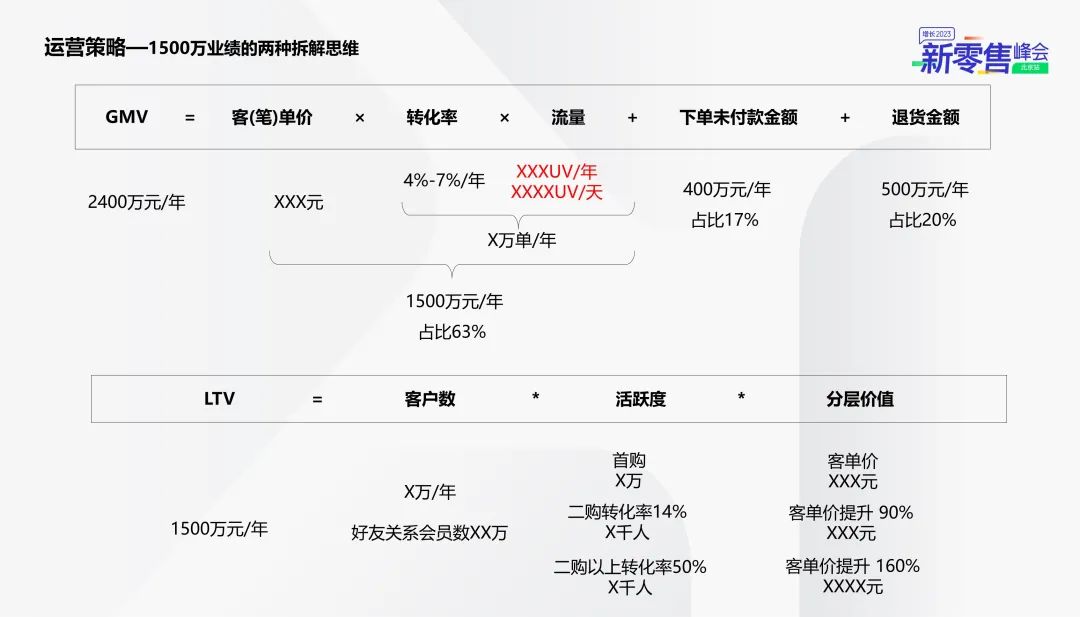 独家： Kappa的私域会员数字化增长与运营