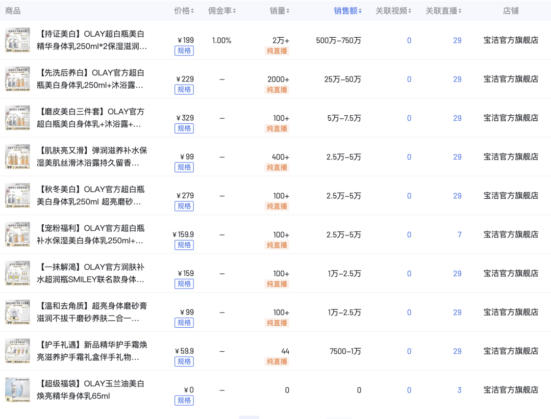从撤柜危机到双11增长超460%,OLAY如何借直播实现逆风翻盘?