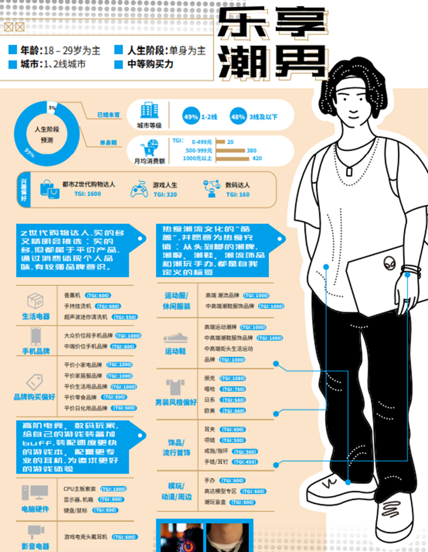 男颜经济崛起,美妆个护市场如何抓新人群做增量?
