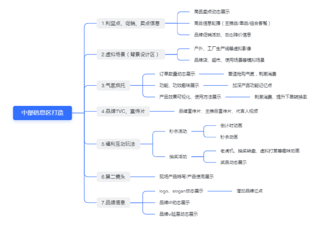 2024,请像渣男一样对待你的直播场景