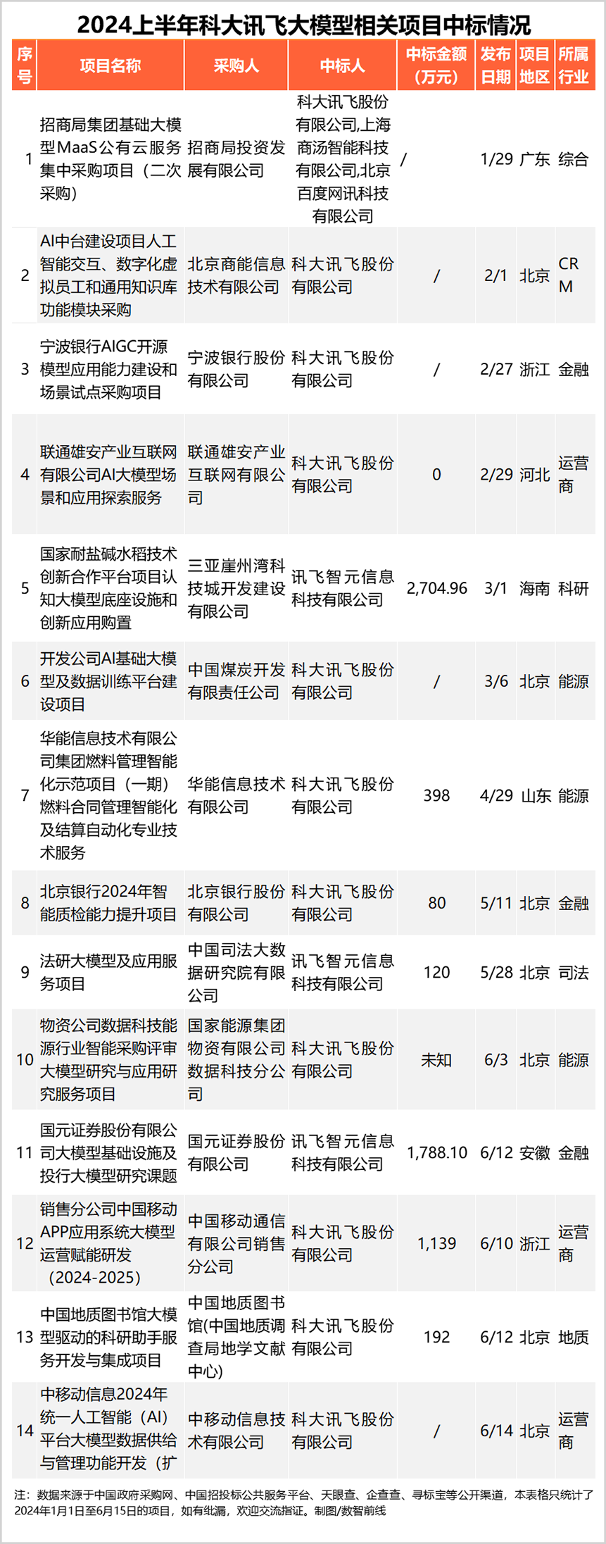 增长有质量,大模型产业落地的讯飞样本