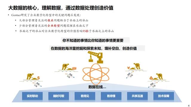 数据治理与数据指标库规划指南:数据指标体系、数据治理路线、标准、方法论和案例····