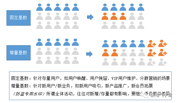 警惕!这种数据分析报告,写出来就被打脸