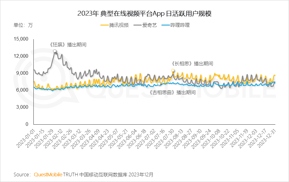 长视频的「新三角」