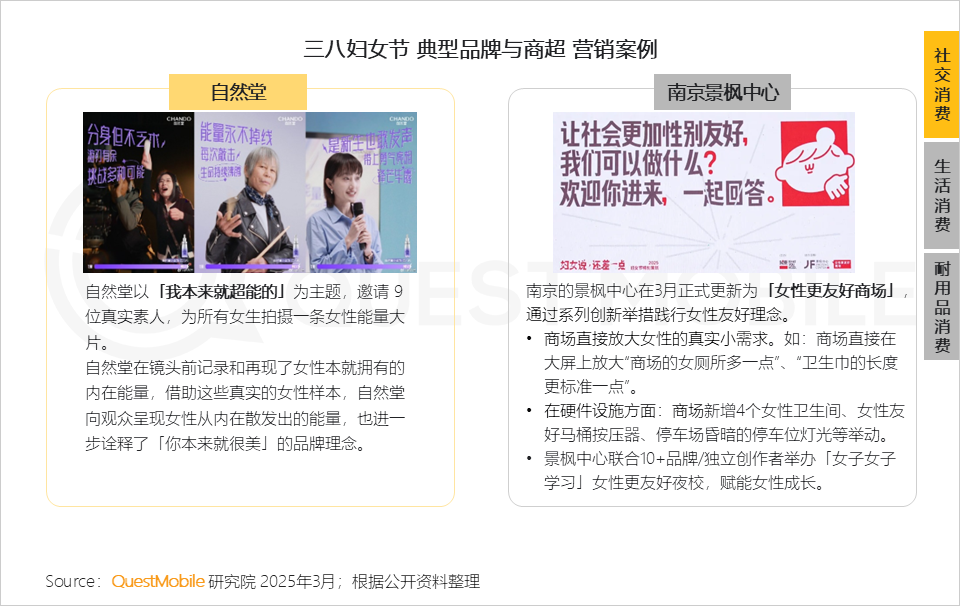 QuestMobile2025 “她经济”洞察报告:6.24亿“她力量”释放三大场景消费力量,催生多元消费形态!