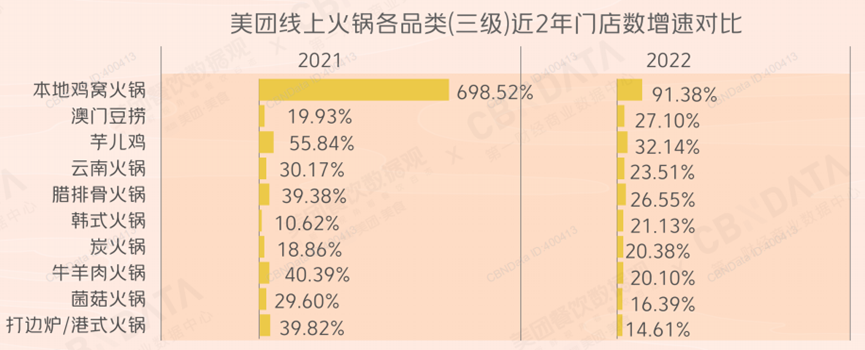 当火锅由堂食转向外卖,谁在弄潮,谁在买单?