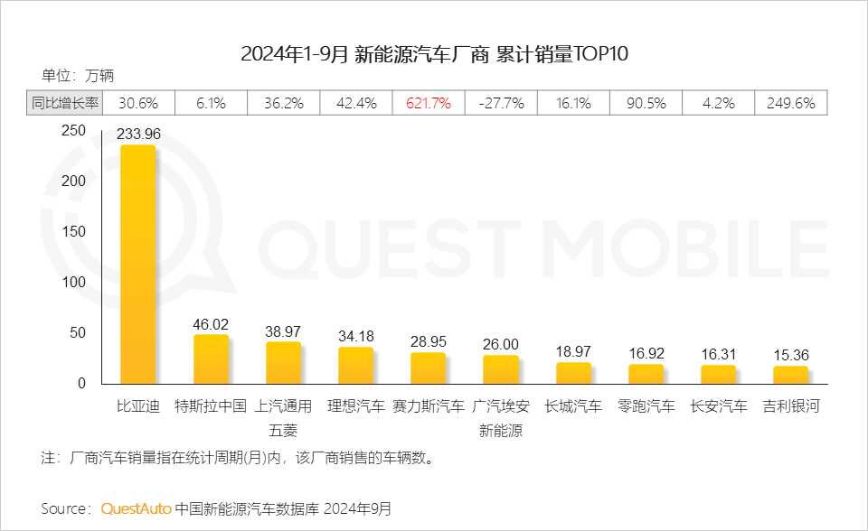 QuestMobile 2024中国互联网核心趋势报告(精华版):“数智”驱动“稳中有升、局部爆发、多端协力、数智共建”