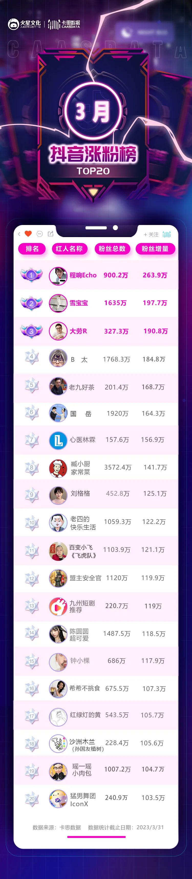 老面孔“集体失踪”,抖音赛道新人崛起