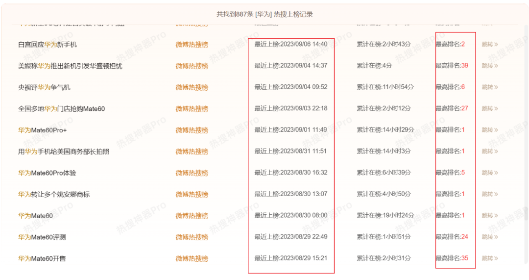 微博热搜,还是一个提供公共价值的平台吗?