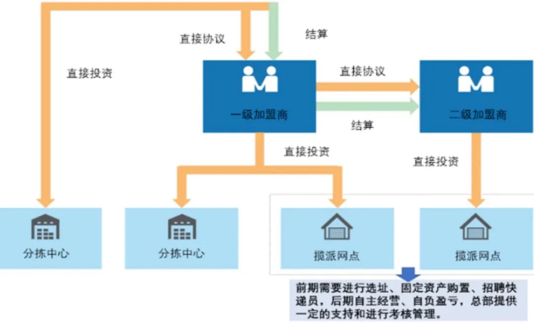 快递行业进入大鱼吃大鱼时代,韵达能否“困境反转”?