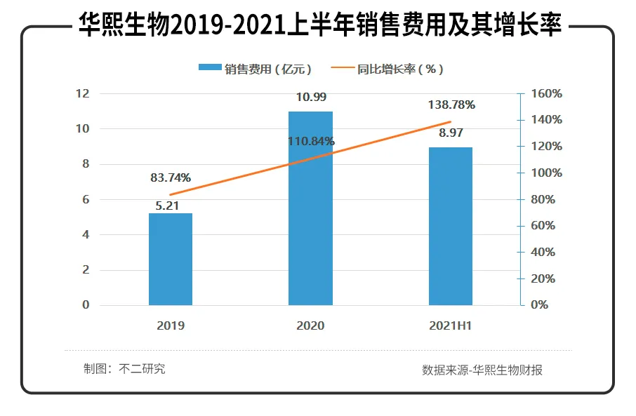 华熙生物、昊海生科、爱美客半年报PK,医美三剑客谁最强? 华熙生物、昊海生科、爱美客半年报PK,医美三剑客谁最强?