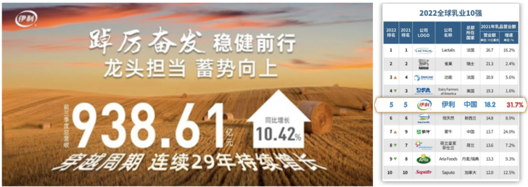 以小博大,伊利世界杯营销让人误以为砸了10个亿