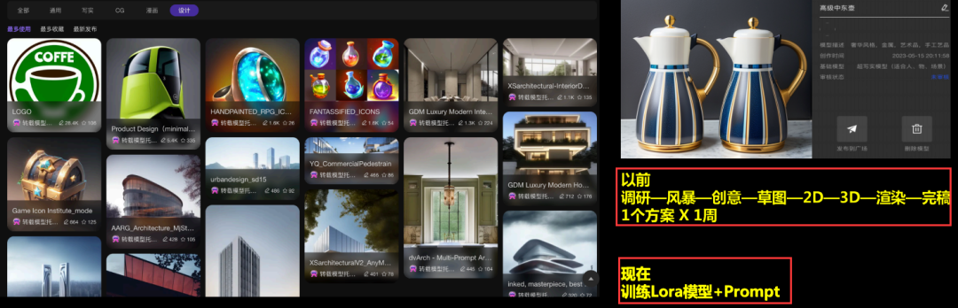 风口这么久,AIGC终于实现第一个产业落地了