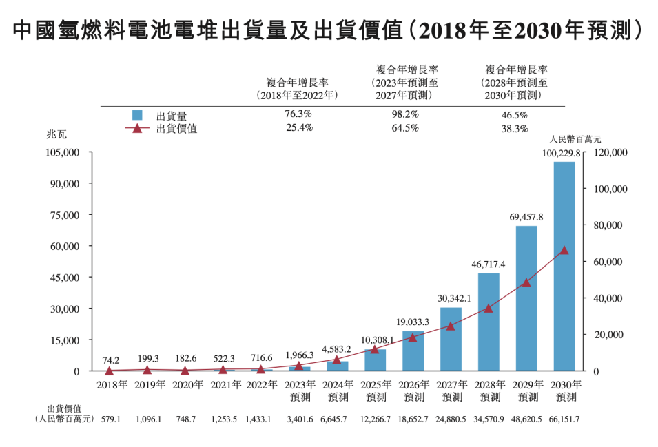 IPO观察丨&ldquo;氢风&rdquo;徐来之际，国鸿氢能会是下一个独角兽吗？