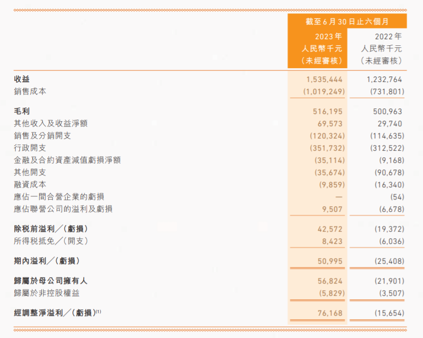 年销售额过亿的游戏周边,对游戏公司来说不是好生意?|雷报