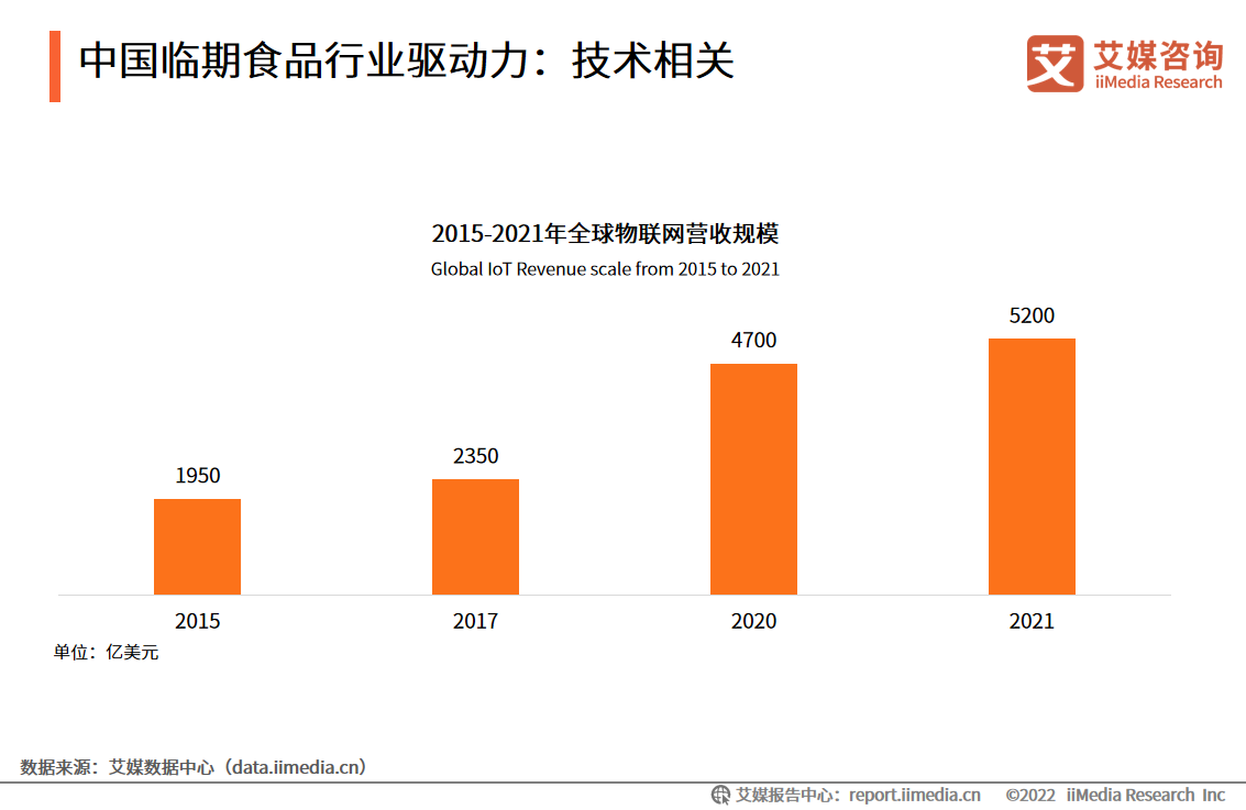 临期食品行业趋势分析:行业竞争加剧,线上零售成主流销售渠道