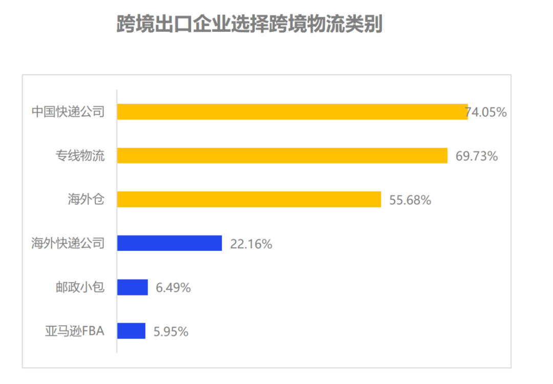 顺丰和极兔看到了什么?