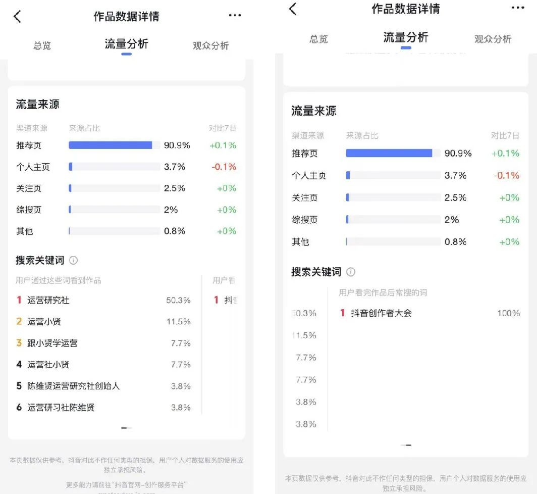 抖音更新推荐算法,这3大变化最重要!