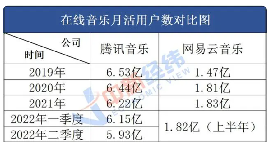抖音搅局音乐市场,年轻人还能怎么选