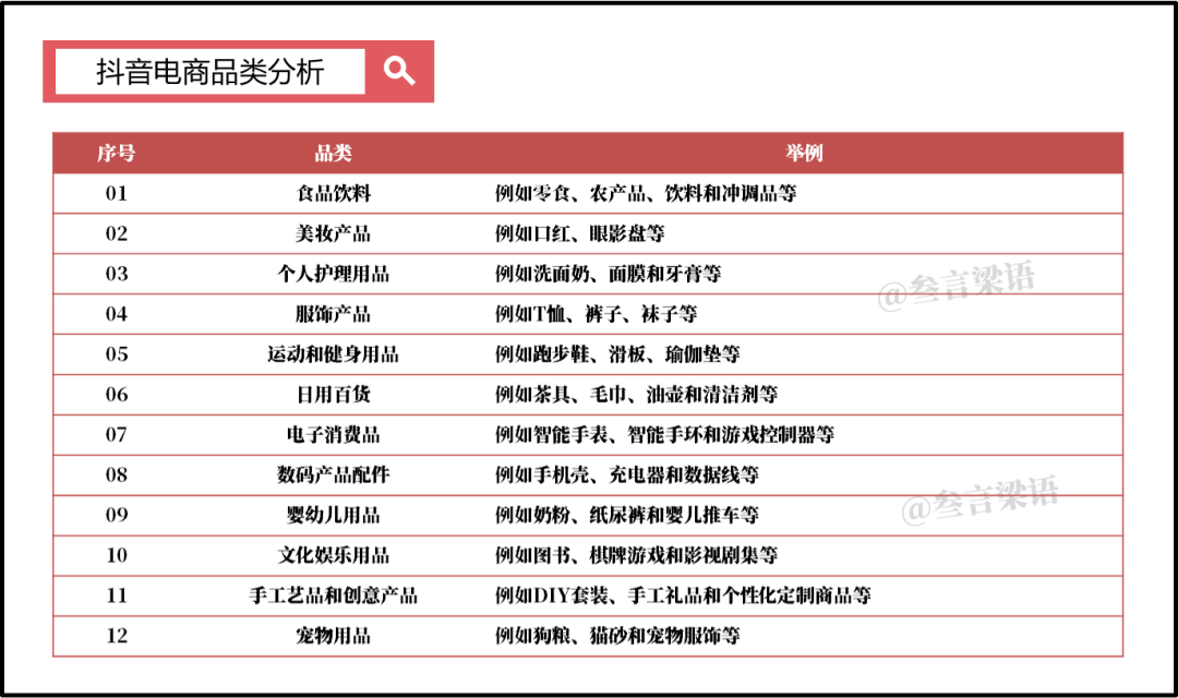 抖音电商:万亿GMV的背后(下)