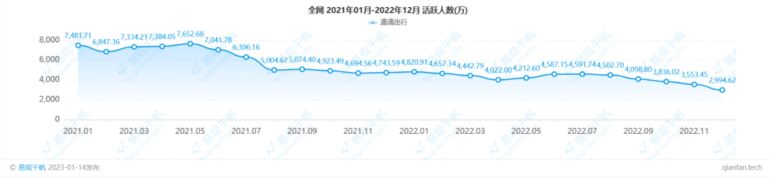 滴滴“活过来”了吗?