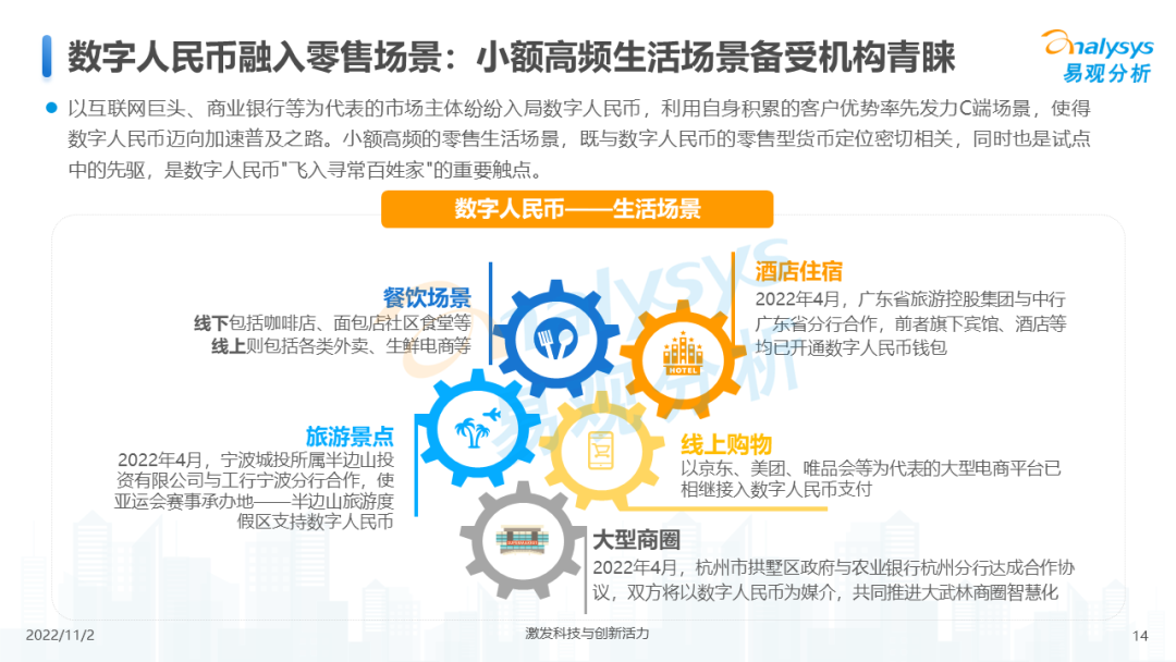 2022年数字人民币支付场景创新专题分析