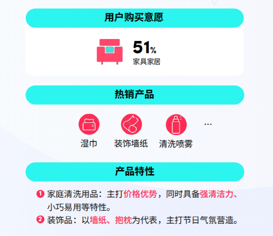 TK跨境卖家斋月如何吸金？最全的选品攻略来了！