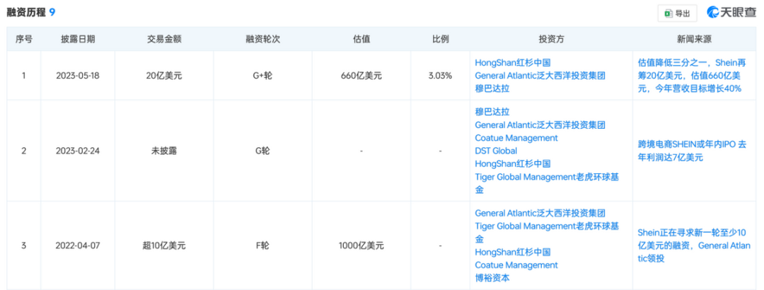 跨境电商2024之SHEIN：钟声未响起，隐秘巨头寻找下一个奇迹