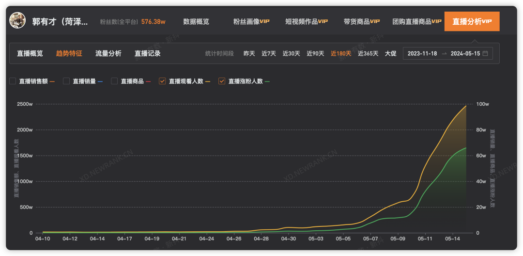 3天涨粉314万,泼天流量砸中“草根网红”郭有才