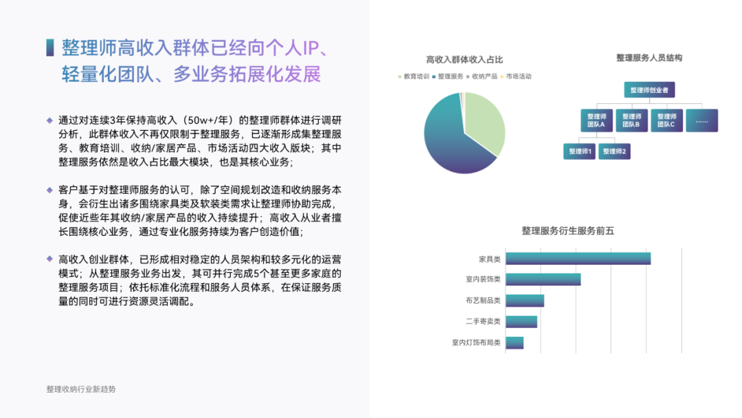 百万人围观叠衣服：收纳师们的翻红之路丨直播专题