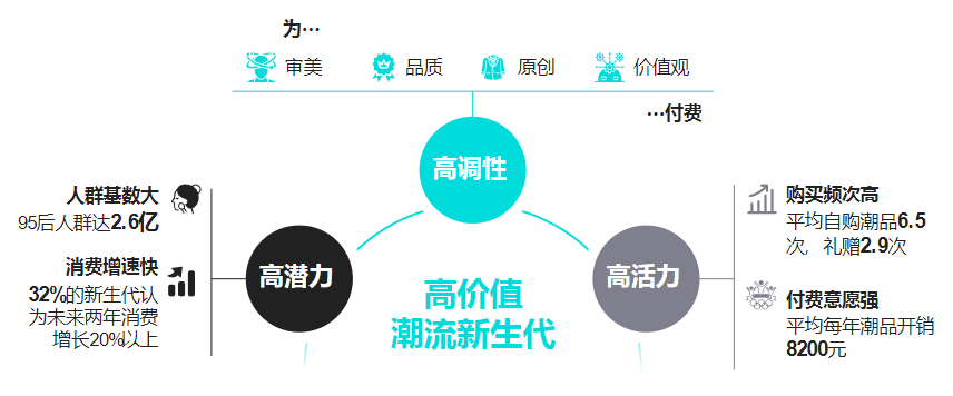 除了Citywalk刮刮乐,年轻人还能咋整活?