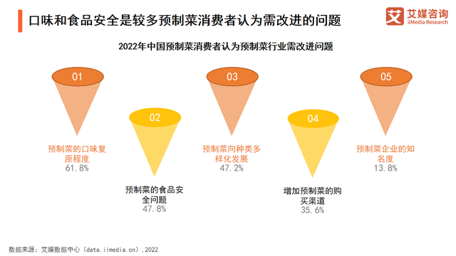资本热捧下的预制菜,如何挤出泡沫、回归务实?