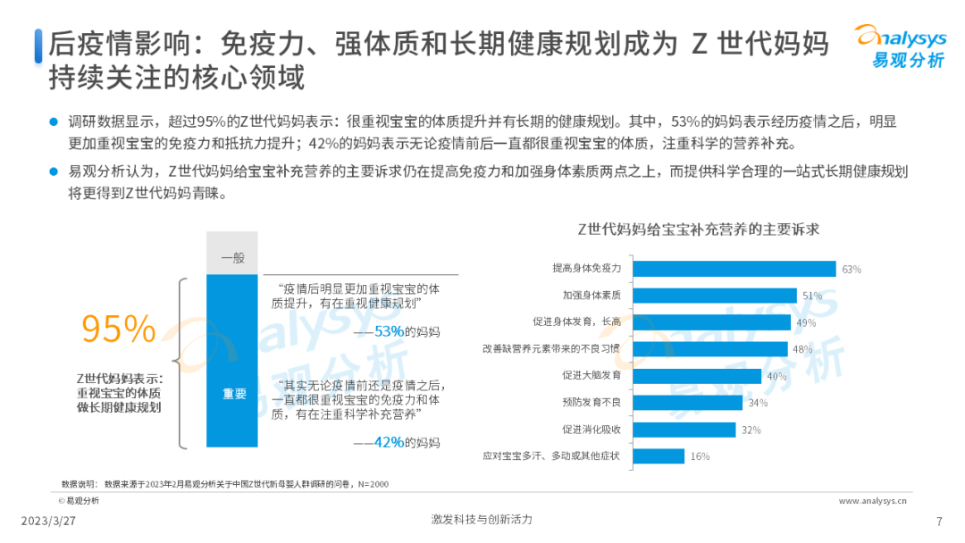 Z世代新母婴人群消费洞察2023
