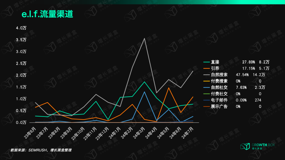 揭秘消费行业的“英伟达”:极致的大牌平替,5年股价翻24倍