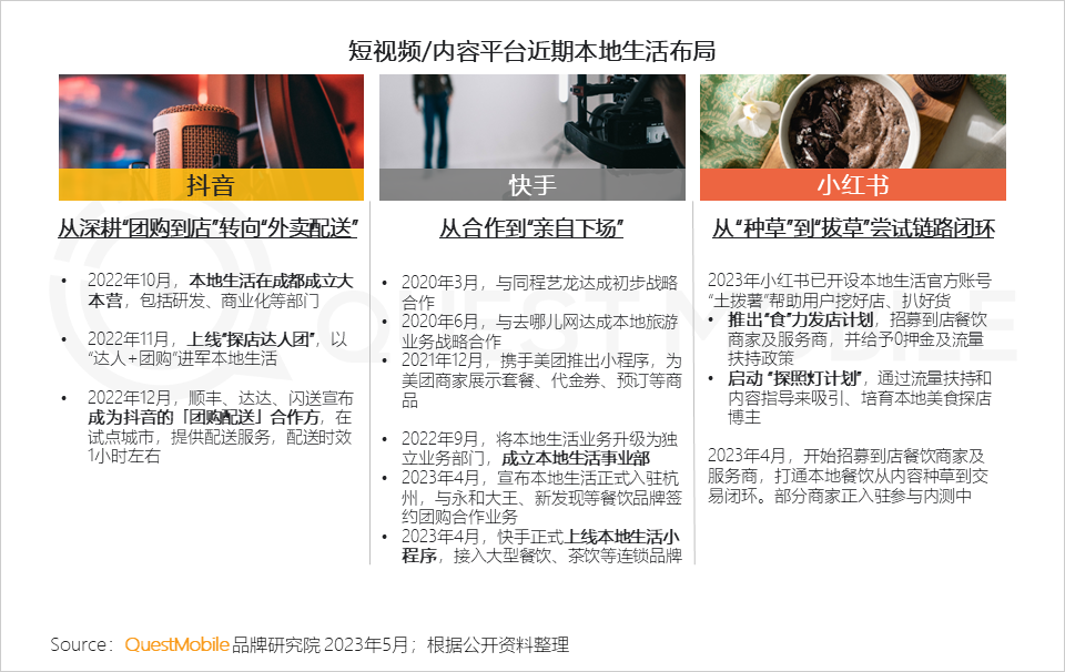 QuestMobile 2023年本地生活服务行业洞察:外卖用户2亿,“到家服务”战火燃起,京东、抖音、阿里系三方鏖战美团