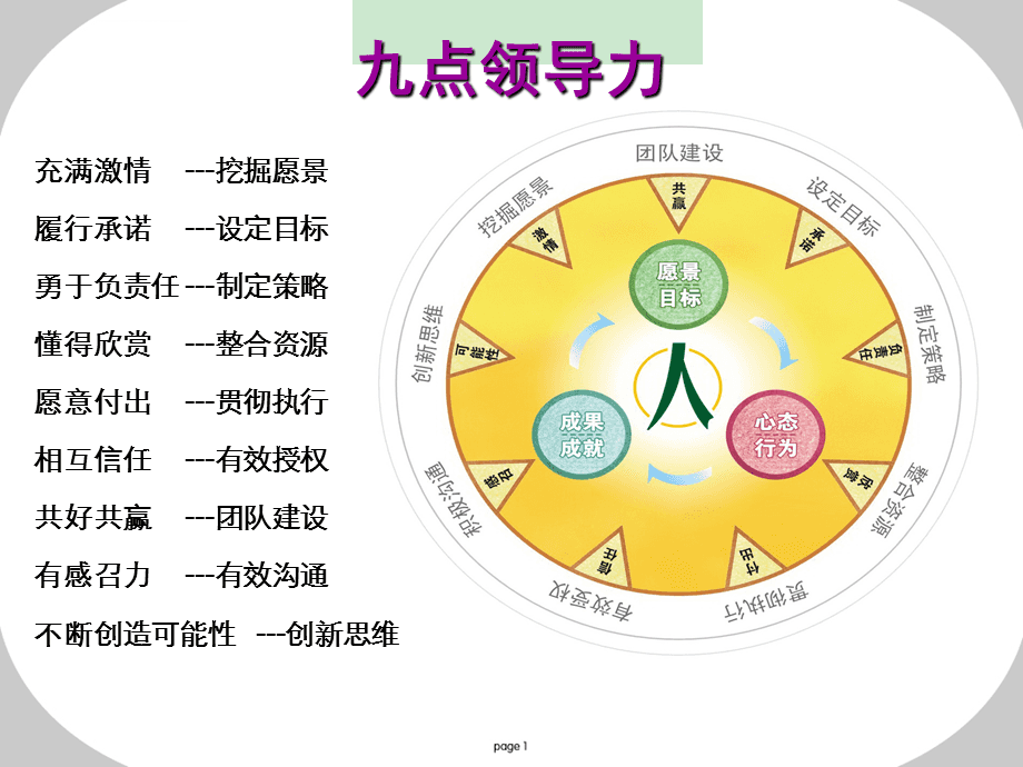 郭朝刚：全面解读领导力，从一句话、四关键点、三层次与九点去理解与实践，从能力培养到潜力识别