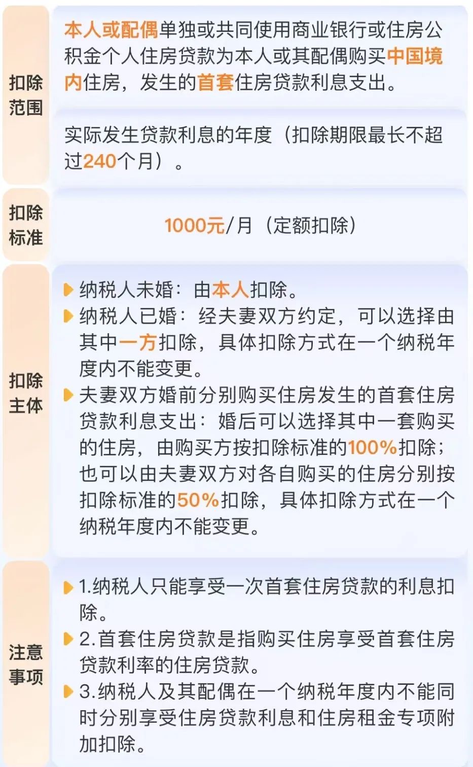 2025 年个税专项附加扣除确认指南：轻松操作，省钱攻略来袭！